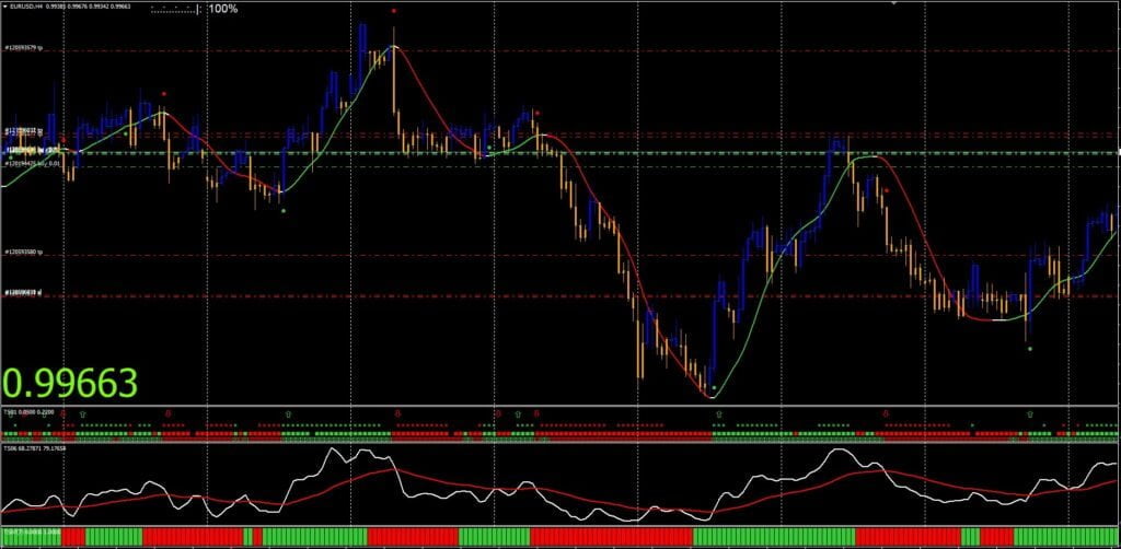 Trend Squeezer Trading System FREE Download ForexCracked.com