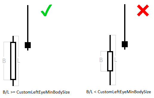 forexcracked.com LeftEyeMinBodySize