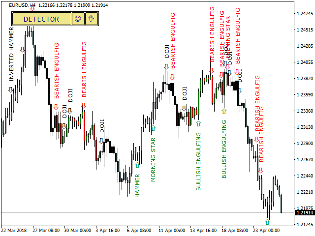 forexcracked.com MQLTA-PatternDetector-SS1