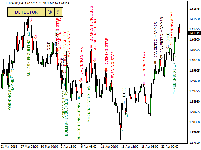 forexcracked.com MQLTA-PatternDetector-SS2