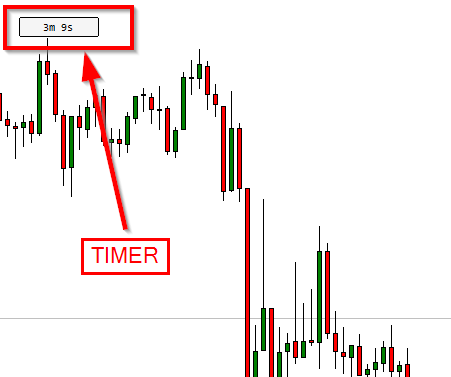 forexcracked.com MT4-Candle-Timer-Indicator-3