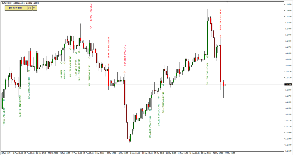 forexcracked.com MT4-Candlestick-Pattern-Indicator-1