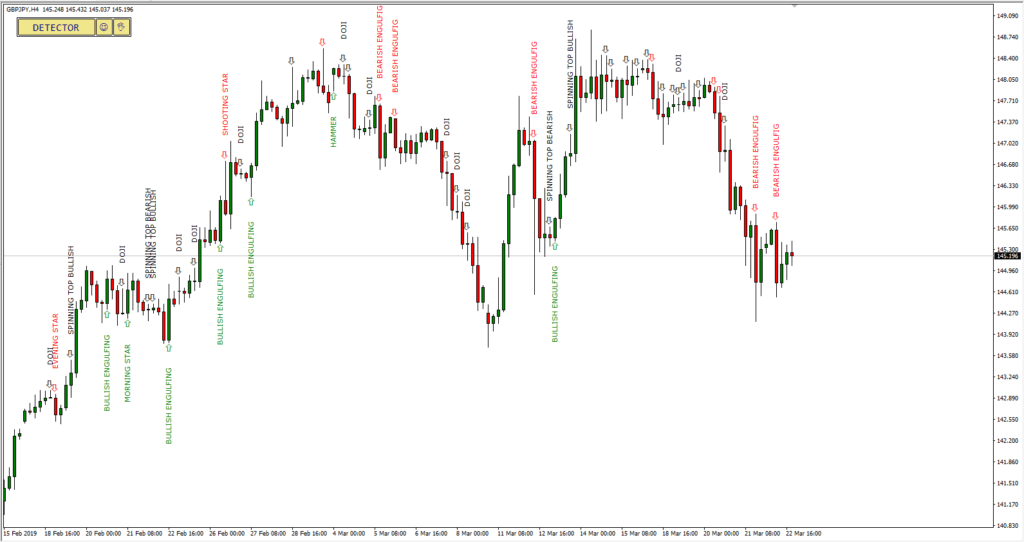 forexcracked.com MT4-Candlestick-Pattern-Indicator-2