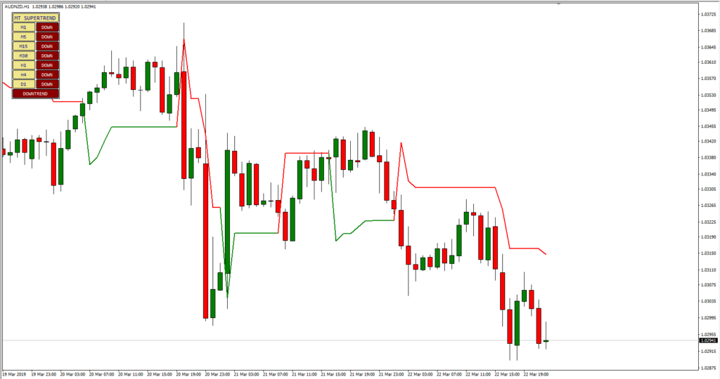 forexcracked.com MT4-Supertrend-Multi-Time-Frame-1