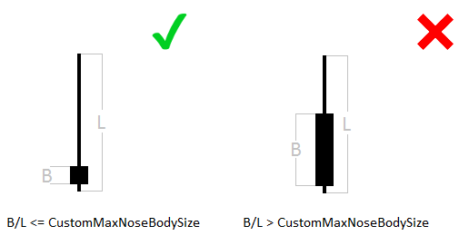 forexcracked.com MaxNoseBodySize