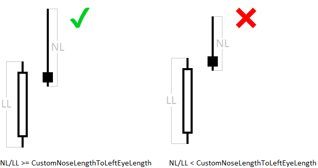 forexcracked.com NoseLengthToLeftEyeLength