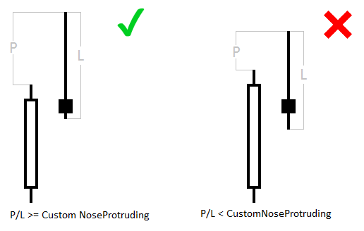 forexcracked.com NoseProtruding