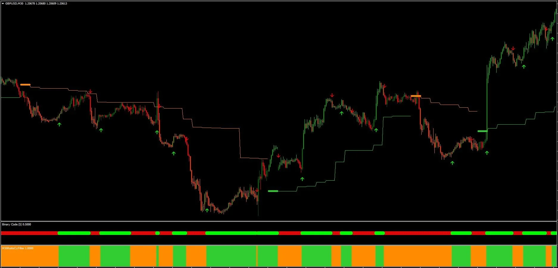 Binary Indicator for MT4 FREE Download ForexCracked.com