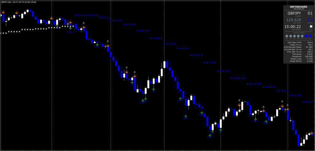 Black Panther Forex Strategy FREE Download ForexCracked.com