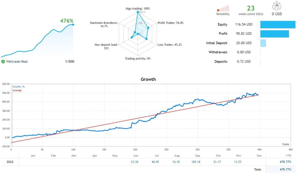 Breakout Scalper EA FREE Download ForexCracked.com