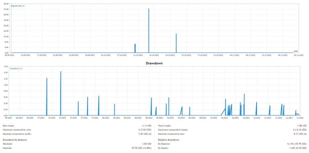 Breakout Scalper MT4 FREE Download ForexCracked.com