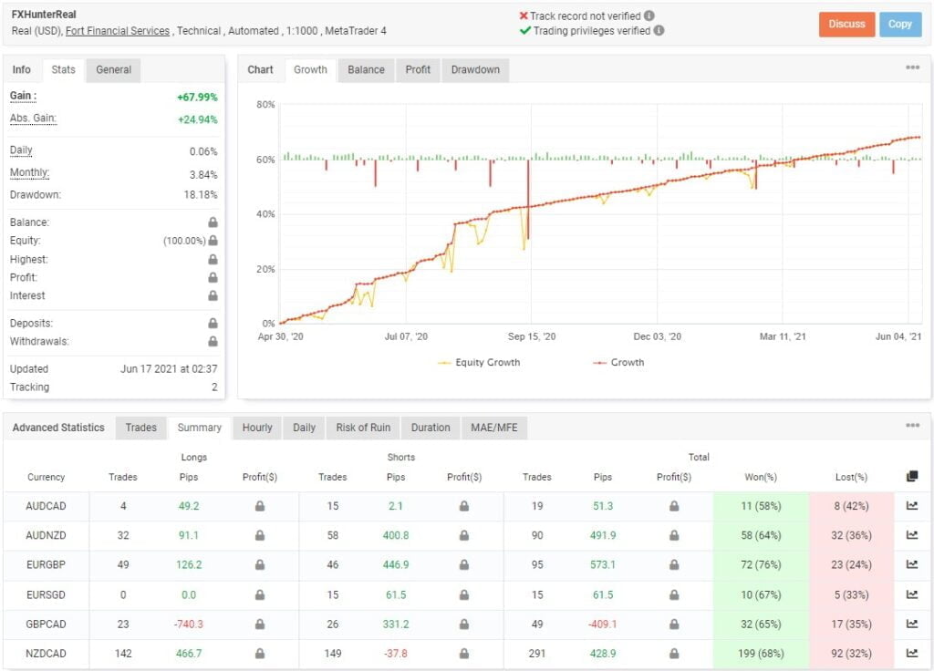 FX Hunter EA FREE Download ForexCracked.com