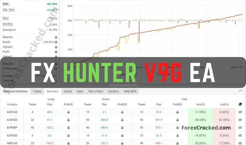 Buy the 'Gold Hunter FX' Trading Robot (Expert Advisor) for