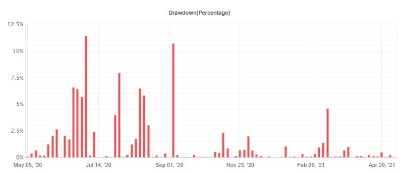 FXHunter EA FREE Download ForexCracked.com