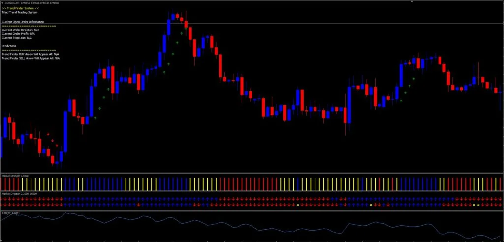 FXI Trend Finder FREE Download ForexCracked.com