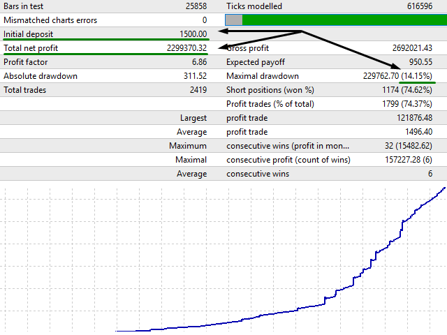 Fibot EA FREE Download ForexCracked.com