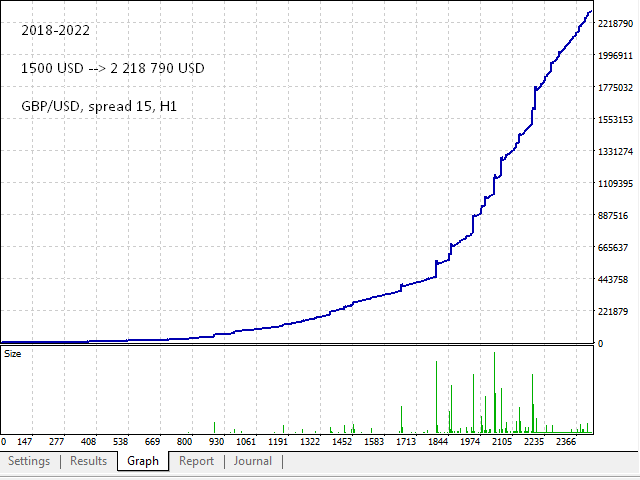 Fibot Fibonacci Robot FREE Download ForexCracked.com