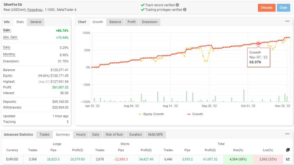 Forex EA for MT4 FREE Download ForexCracked.com