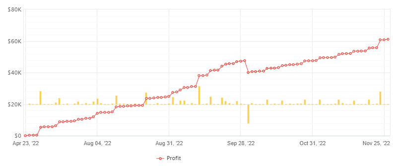 Forex Robot for MT4 FREE Download ForexCracked.com