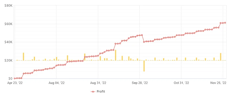 Forex Robot for MT4 FREE Download ForexCracked.com