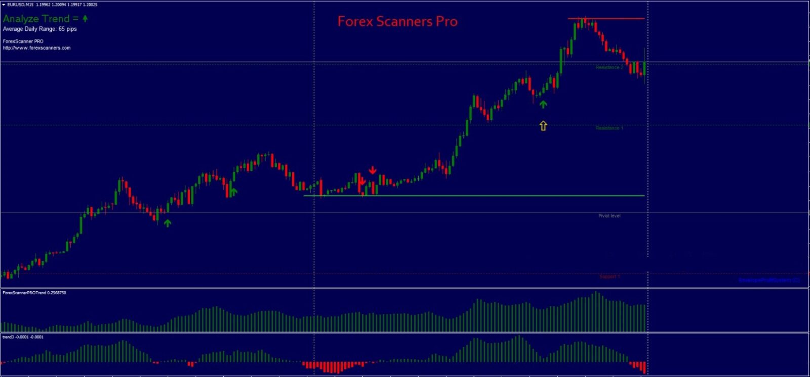 Forex Scanner Pro Indicator System For Mt4 Free Download Forexcracked