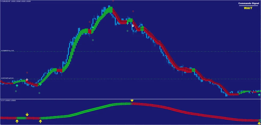 Indicator for MT4 FREE Download ForexCracked.com