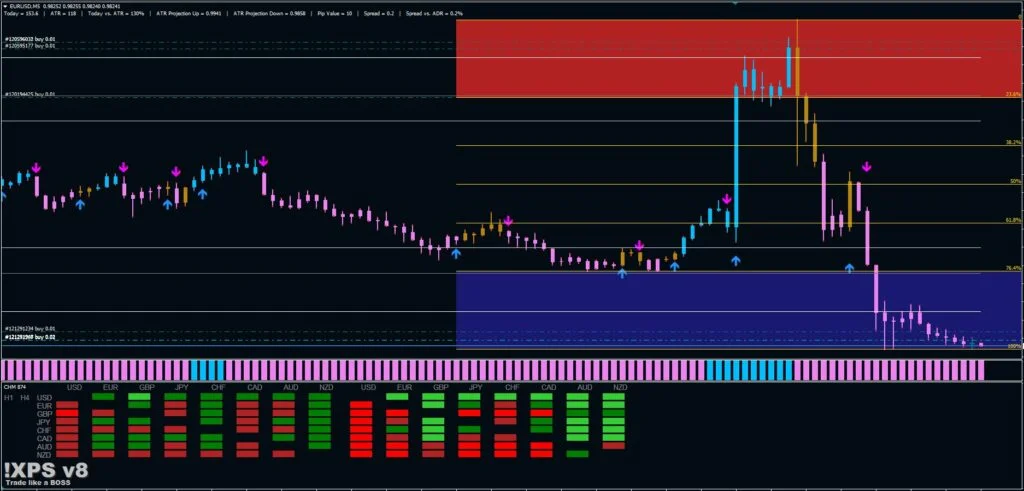 Janus Scalping System FREE Download ForexCracked.com