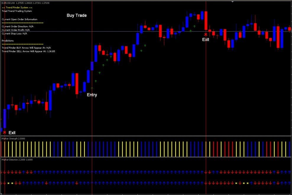 MT4 Trend Finder FREE Download ForexCracked.com