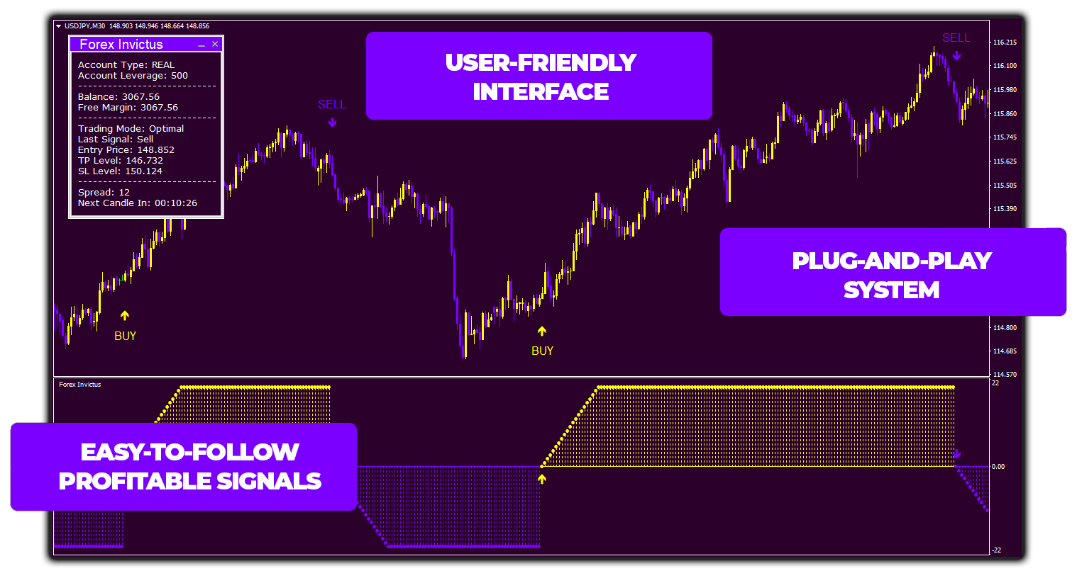 The Most Powerful Forex Non Repaint Indicator Metatrader 4 Indicators