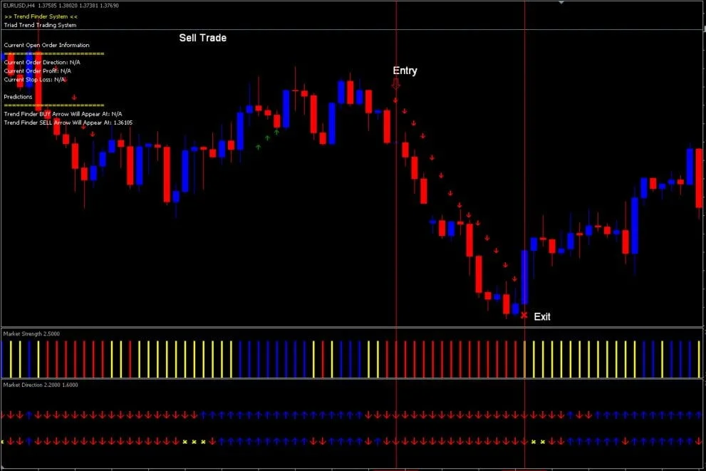 RP Trading System FREE Download ForexCracked.com