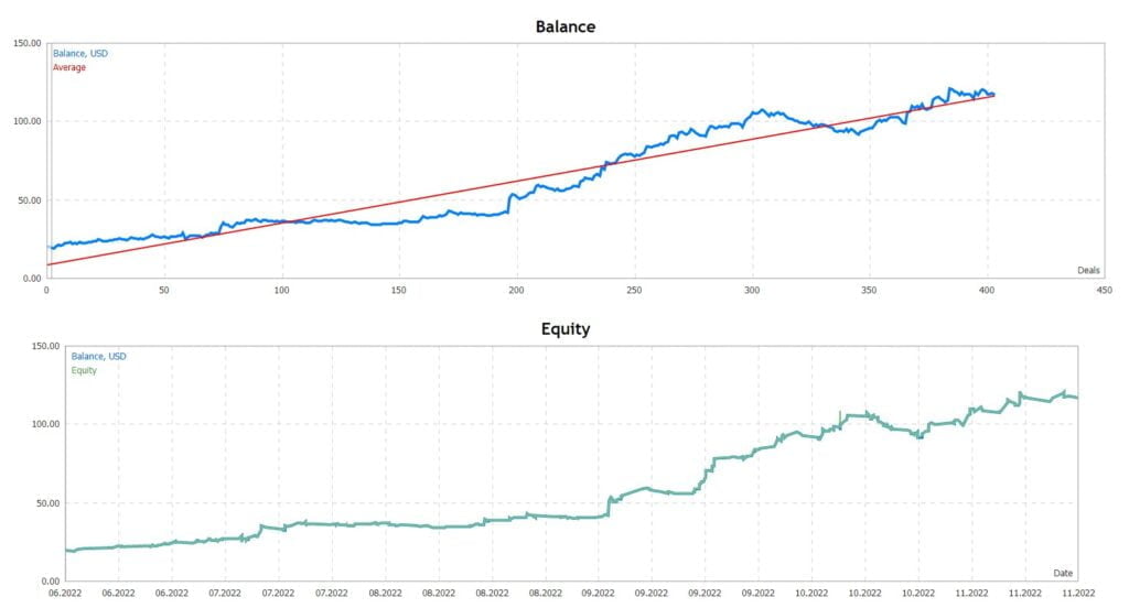 Scalper MT4 EA FREE Download ForexCracked.com