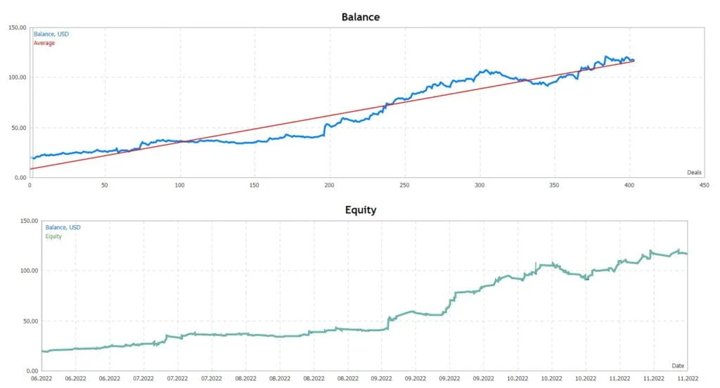 黄牛MT4 EA免费下载 ForexCracked.com