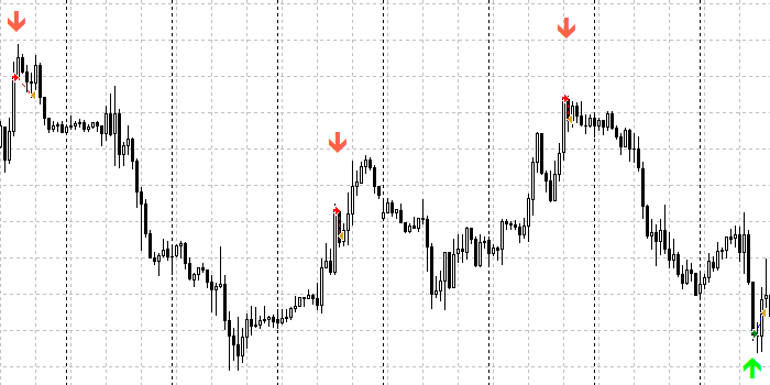 Scalping Dong EA FREE Download ForexCracked.com