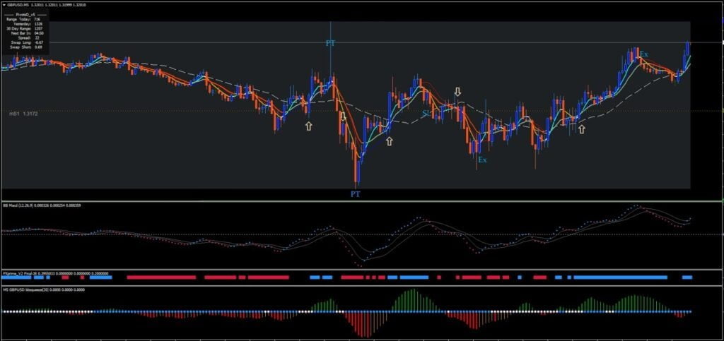 Scalping Strategy for MT4 FREE Download ForexCracked.com