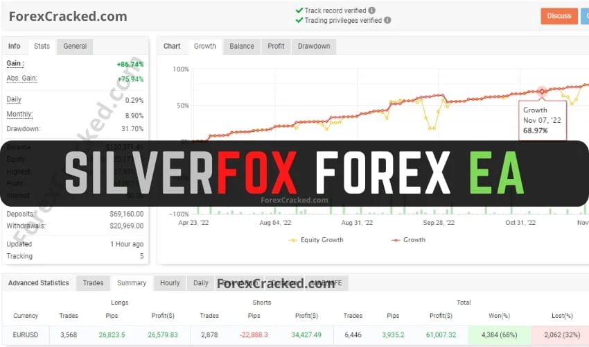 SilverFox Forex EA for MT4 FREE Download ForexCracked.com