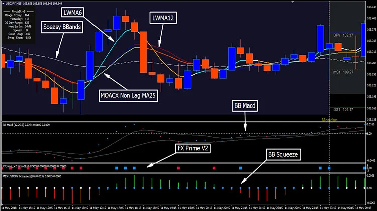 Tornado Scalping FREE Download ForexCracked.com