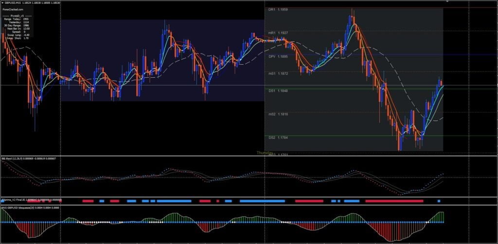 Tornado Scalping Indicator FREE Download ForexCracked.com