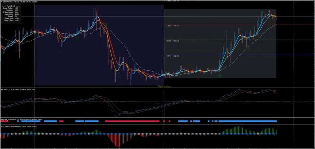 Tornado Scalping Strategy FREE Download ForexCracked.com