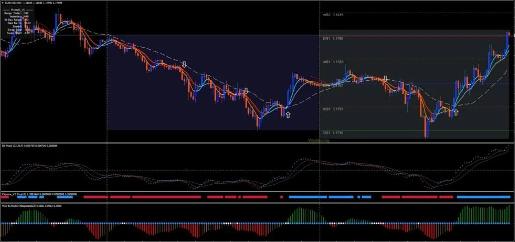 Tornado Scalping System FREE Download ForexCracked.com