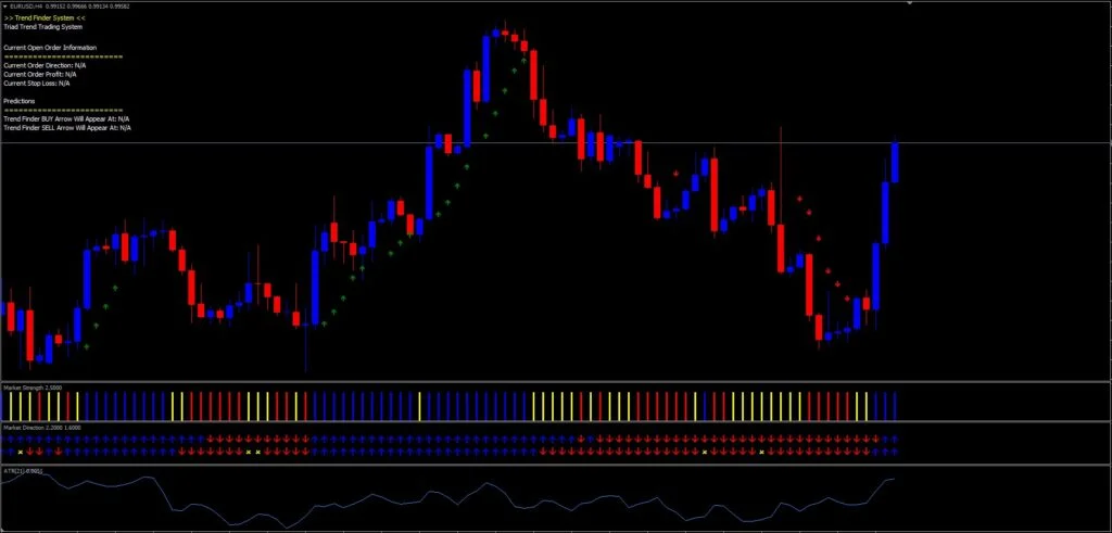 Trend Finder Indicator FREE Download ForexCracked.com
