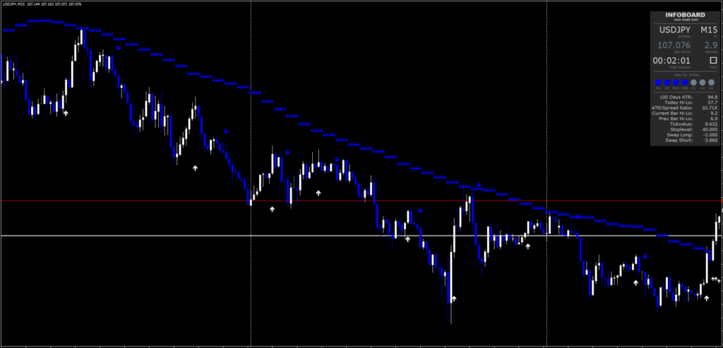 Trend Following Strategy FREE Download ForexCracked.com