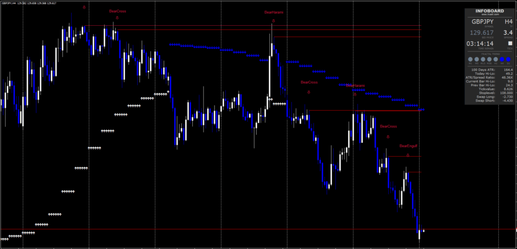 Trend Following Trading system FREE Download ForexCracked.com