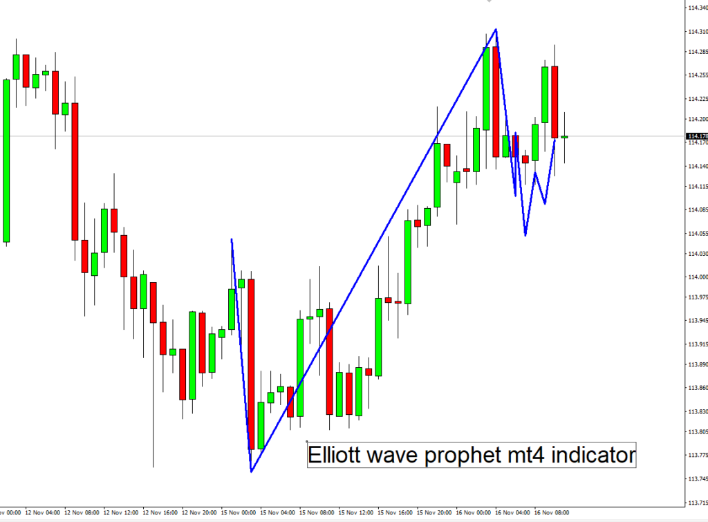 forexcracked.com elloit-wave-indicator-mt4