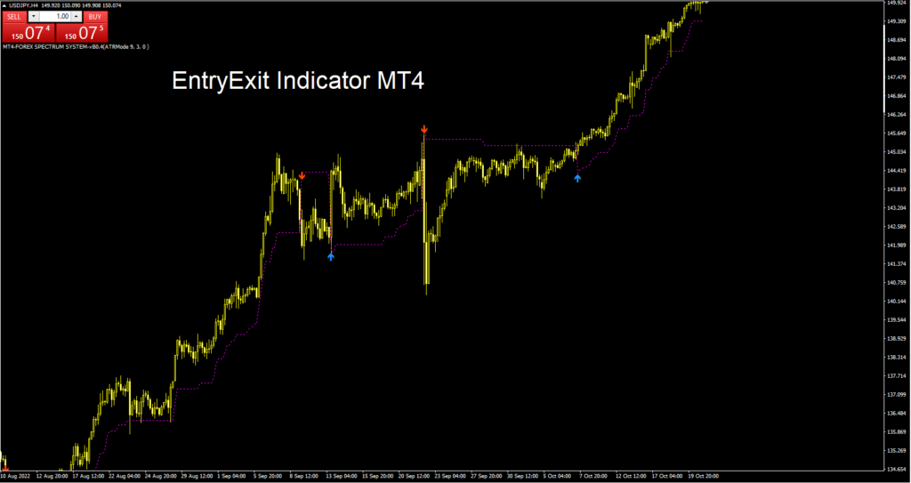 forexcracked.com entry-exit-indicator