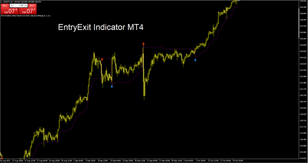 Entryexit Trend Forex Indicator For Mt4 Free Download Forexcracked 5189