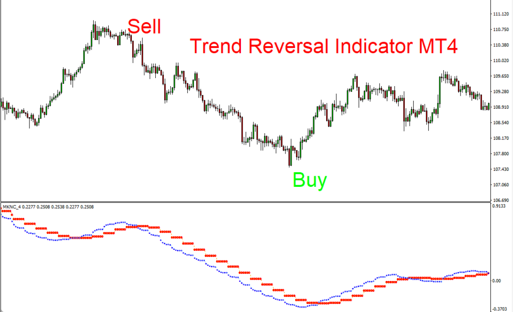 forexcracked.com mt4-reversal-indicator-1