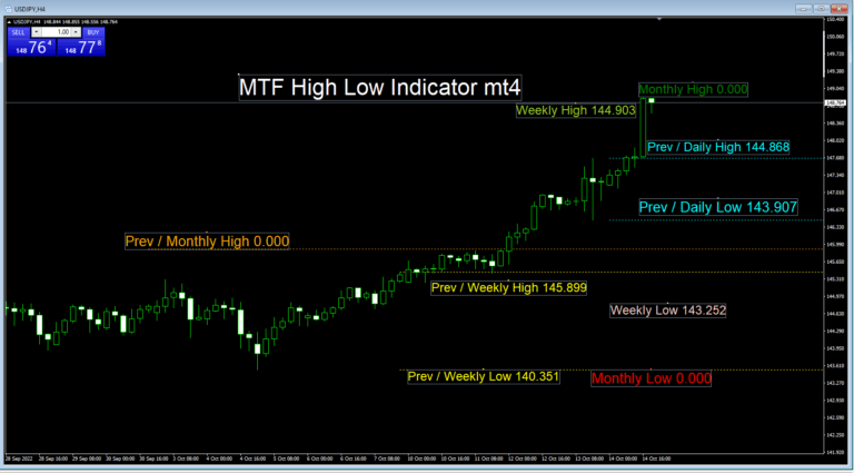 MTF High Low Forex Indicator For MT4 Free Download | KNMMO