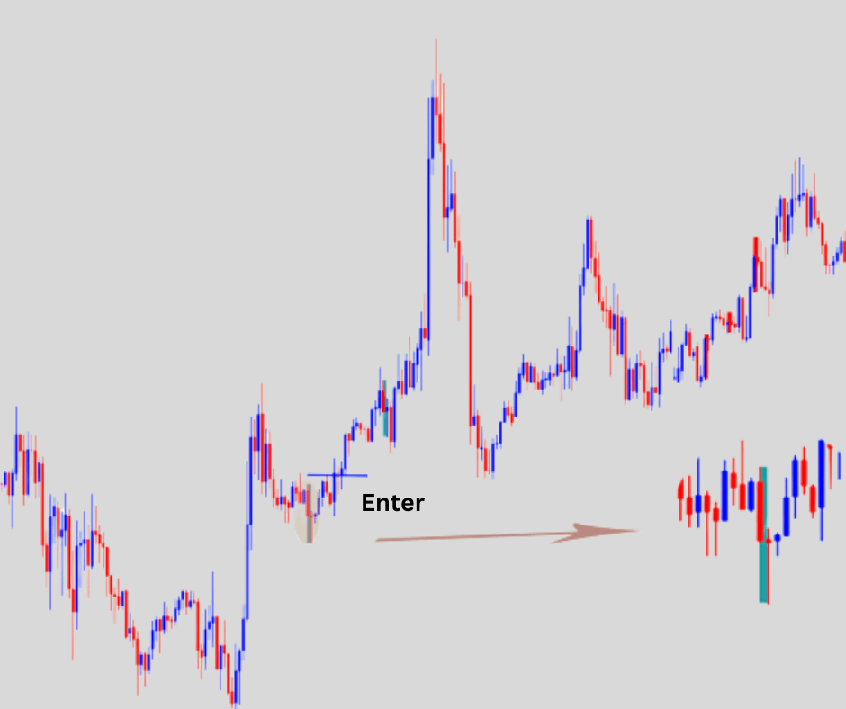 forexcracked.com pin-bar-Pattern