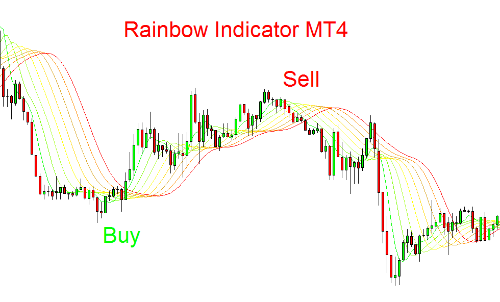 forexcracked.com rainbow-indicator-1