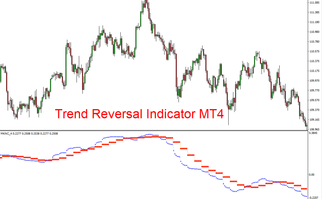 forexcracked.com trend-reversal-indicator-mt4-1